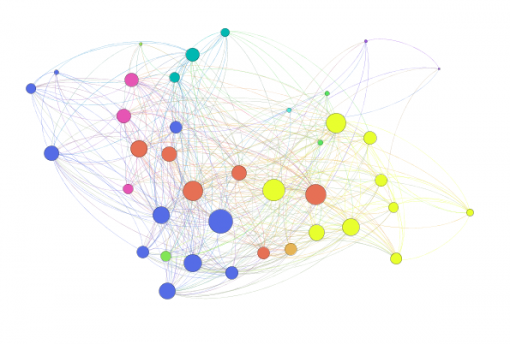 Graph of the most influential people in PAF network