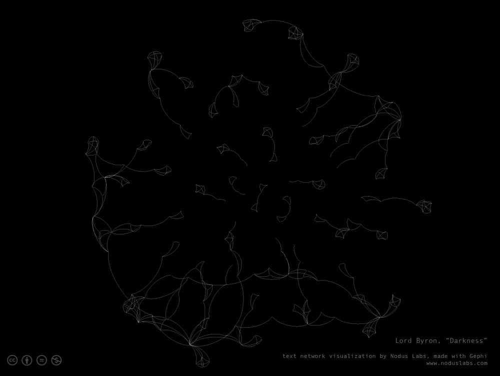 Lord Byron Darkness text network visualization | Nodus Labs