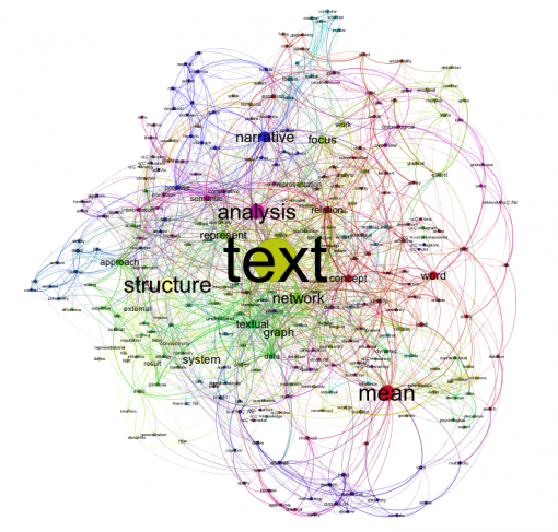 Community structure of the text network