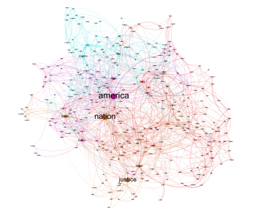 Figure 10: Most prominent communities in both texts.