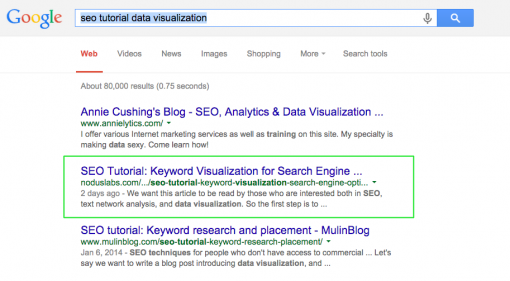 seo tutorial data visualization search results