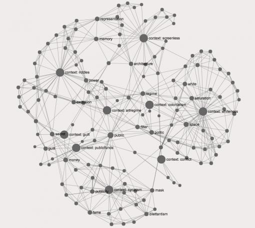 Network analysis of conference topics