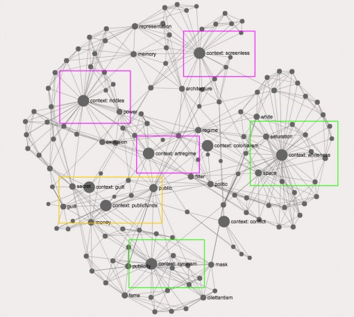 Connected topical clusters - text network analysis