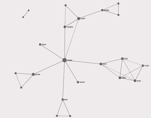 Social network - betweenness centrality