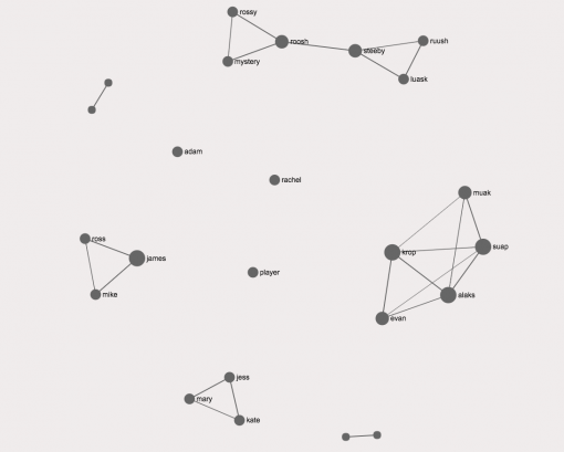 Initial state of a social network in the game