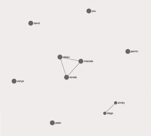 networks-nodes-edges-graph-SNA