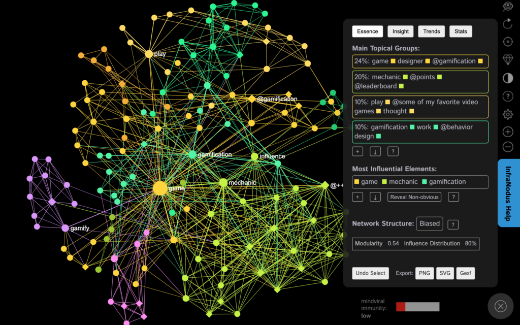 Roam Research note visualized as a text network graph