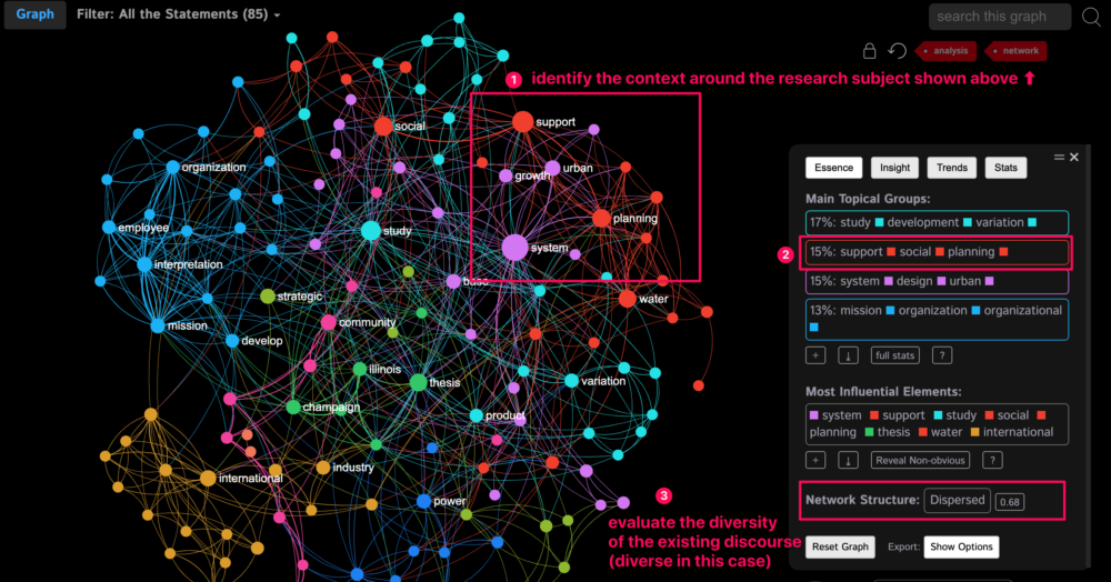 research literature review network