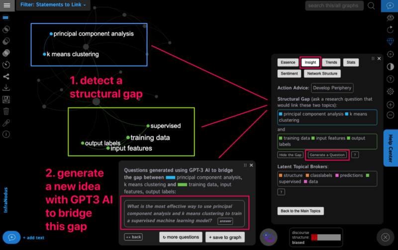 How to Generate Mind Maps from Text with GPT3 AI