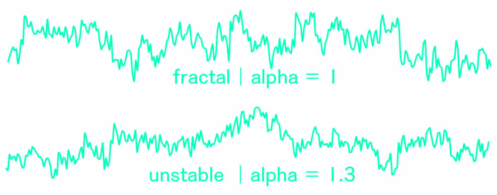 fractal vs complex DFA chart